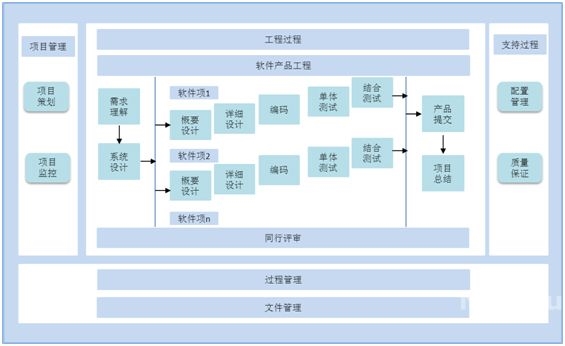 质量保障