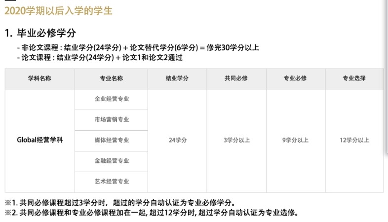 北京大学毕业留学韩国